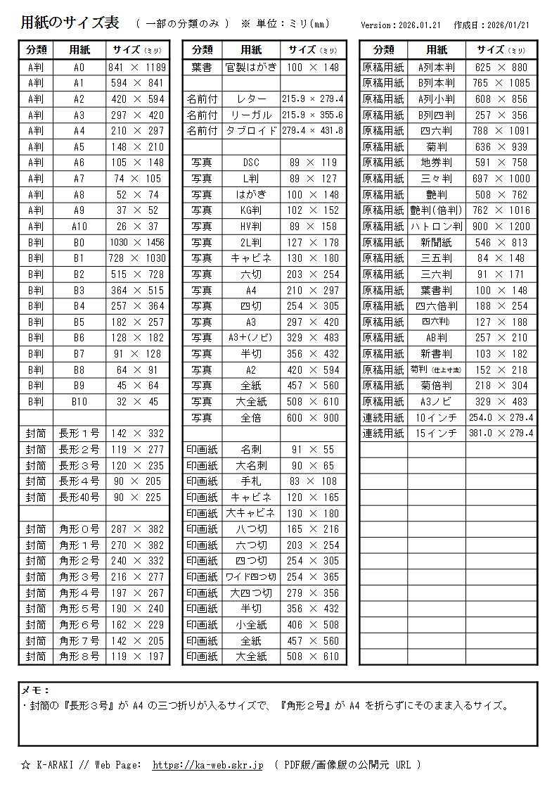 用紙のサイズ一覧表の画像