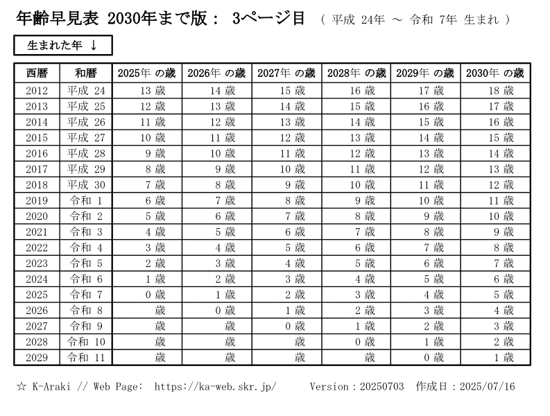 変換表の画像